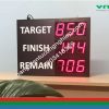 Thông tin Bảng Led hiển thị kế hoạch sản xuất