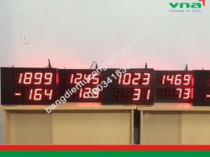 Bộ Đếm Suất Ăn Công Nghiệp