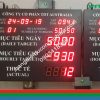Bảng Sản Lượng Chuyền May