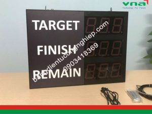 bảng hiển thị sản lượng 2