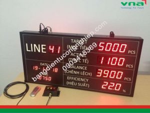 bảng hiển thị năng suất ngành may