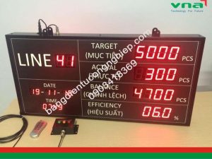 bảng hiển thị năng suất ngành may 1