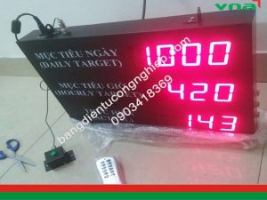 bảng thông tin sản xuất chuyền may 2