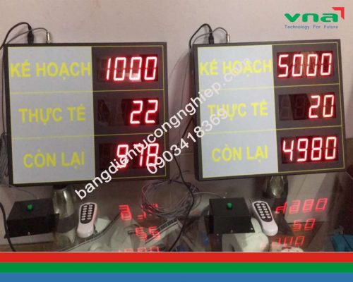 Bảng theo dõi năng suất chuyền may gia công ABC