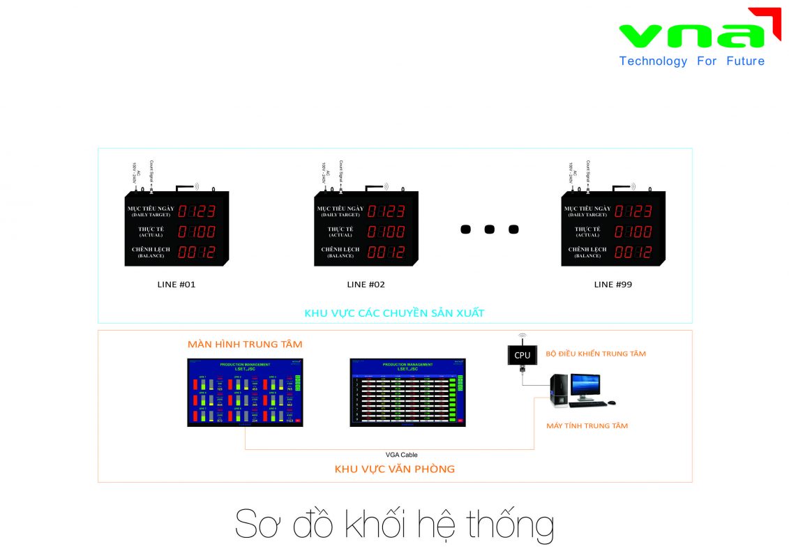 hệ thống quản lý sản xuất ngành may