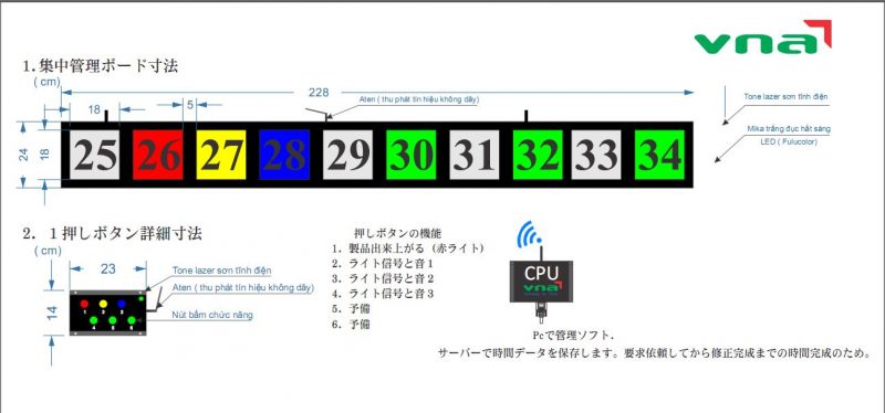 bảng sản lượng may