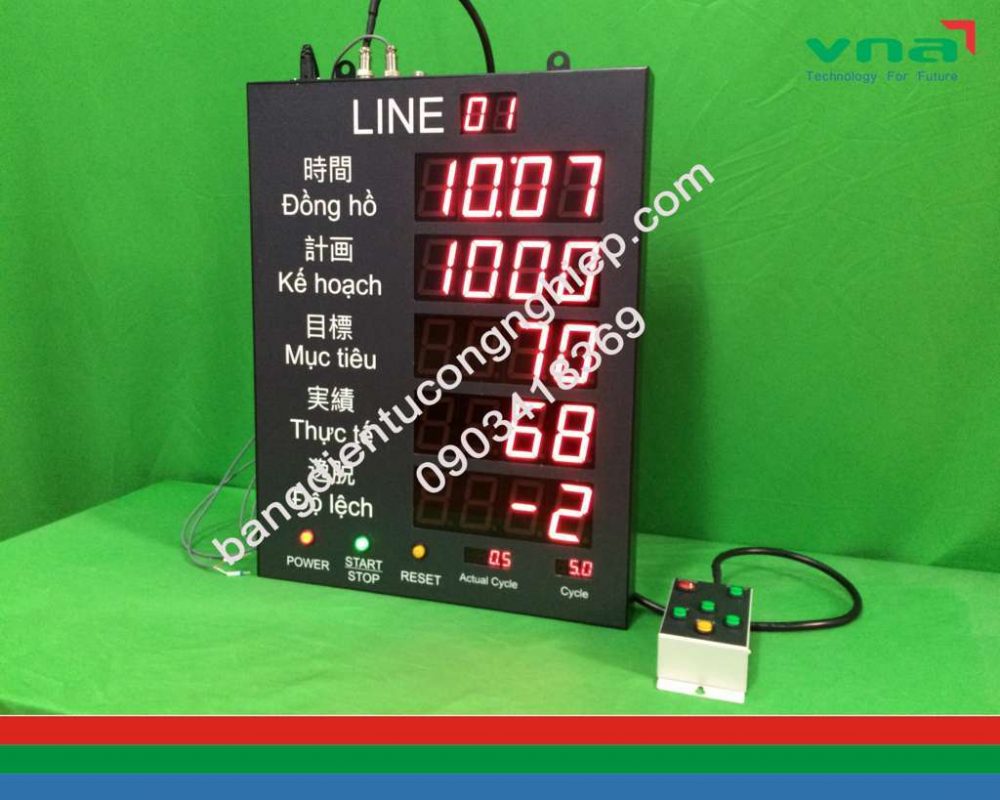 bảng quản lý sản lượng