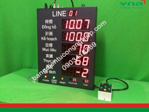 bảng quản lý sản lượng