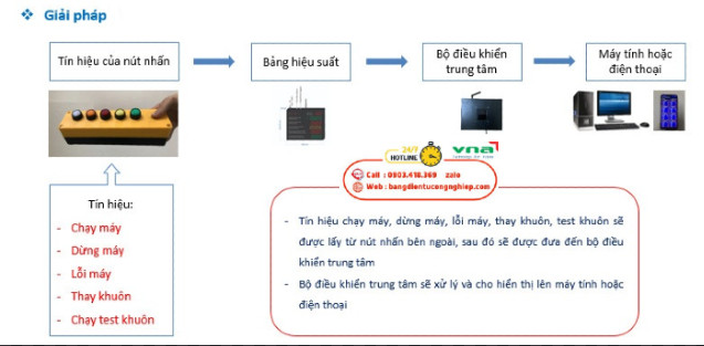 Giải pháp tránh thất thoát hàng hóa trong sản xuất