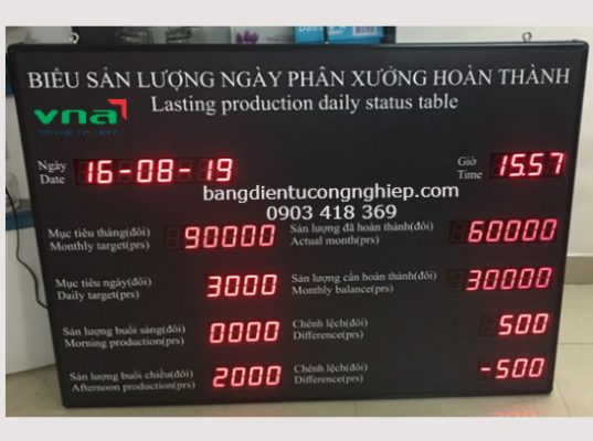 Ứng dụng bảng điện tử công nghiệp trong nhiều ngành sản xuất