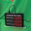 Bảng điện tử công nghiệp - Công ty VIET DYNAMIC