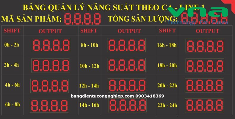 Bảng điện tử kiểm soát năng suất