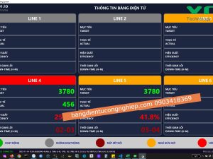 Thông tin bảng điện tử - công ty CDS