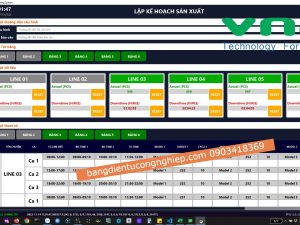 Dễ dàng nắm được tình hình sản xuất trong xưởng tại mỗi chuyền