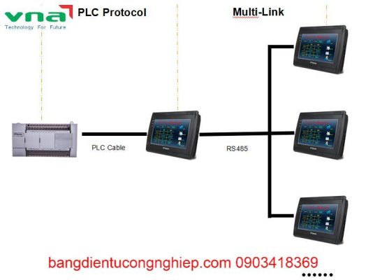 Lập trình PLC Wecon