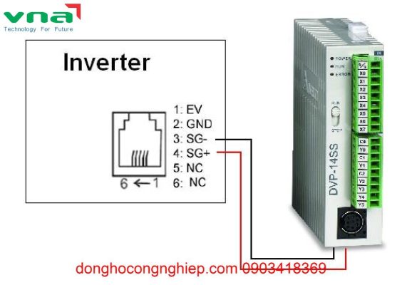 Cấu tạo PLC Delta