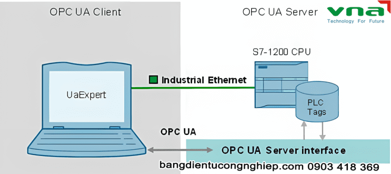 kiểm tra kết nối PLC Beckhoff HMI Beckhoff bằng cách truy cập HMI Beckhoff từ PLC hoặc ngược lại