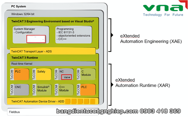 Các công cụ hỗ trợ lập trình Beckhoff giúp bạn tối ưu hóa quá trình phát triển, triển khai