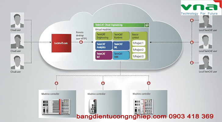 Đại diện Beckhoff tại Việt Nam cung cấp dịch vụ bảo trì và sửa chữa hệ thống Beckhoff