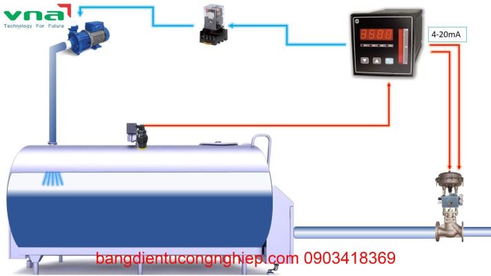 Vai trò của bộ điều khiển giám sát mực nước tự động trong công nghiệp