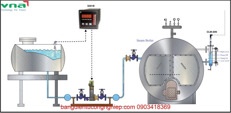 Thành phần chính của hệ thống giám sát mực nước tự động