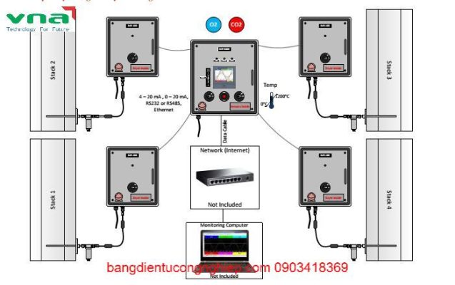 Chức năng chính của bộ điều khiển quan trắc khí thải