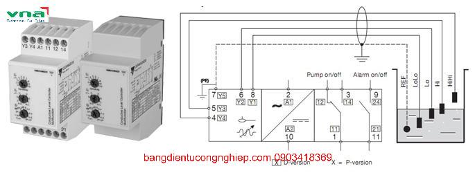 Cấu tạo của bộ điều khiển giám sát mực nước