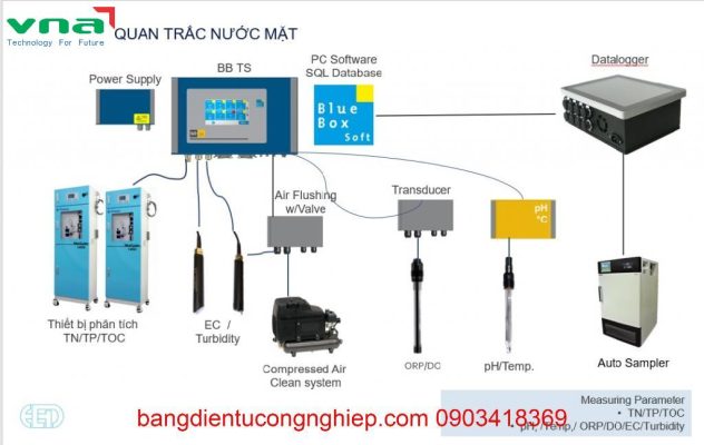 Công nghệ tiên phong trong giải pháp quan trắc nước