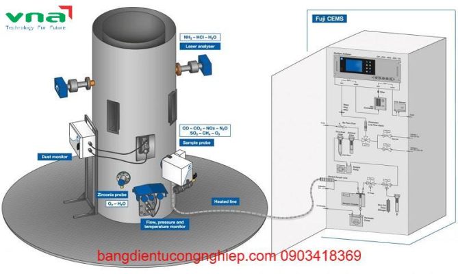 Cấu tạo của thiết bị quan trắc nước