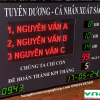 Bảng tiến độ dự án kinh doanh