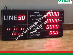 Ưu điểm nổi bật của bảng điện tử báo sản lượng - Công Ty Vũ Đại Phát 