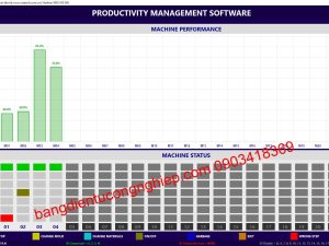 Khảo sát và thu thập thông tin của phần mềm theo dõi bảng hiệu suất máy dập