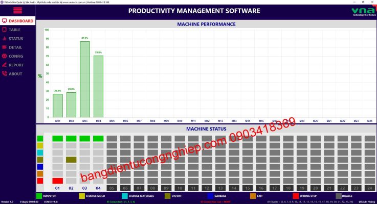 Khảo sát và thu thập thông tin của phần mềm theo dõi bảng hiệu suất máy dập