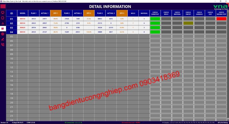 Dễ dàng sử dụng và quản lý