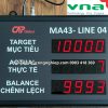 Bảng điện tử công nghiệp - CÔNG TY TNHH THƯƠNG MẠI VÀ DỊCH VỤ MC