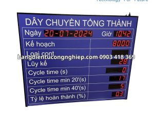 Ứng dụng của Bảng điện tử công nghiệp Công ty Cổ phần Sản xuất container Hòa Phát