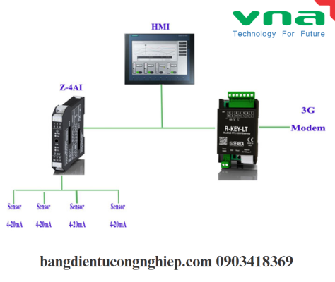 Vị trí lắp đặt Datalogger: