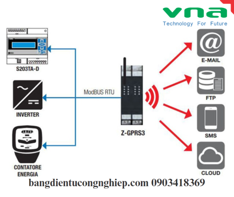 Giám sát điều kiện vận hành Datalogger: