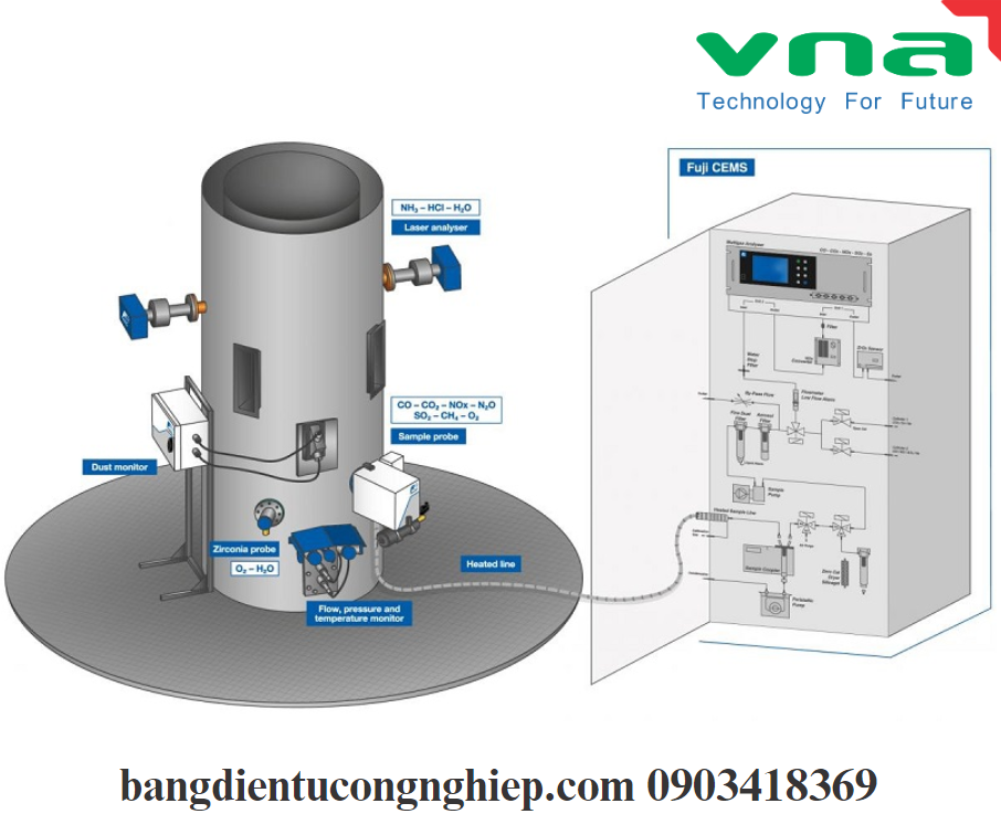 Thiết bị quan trắc tự động nước thải.