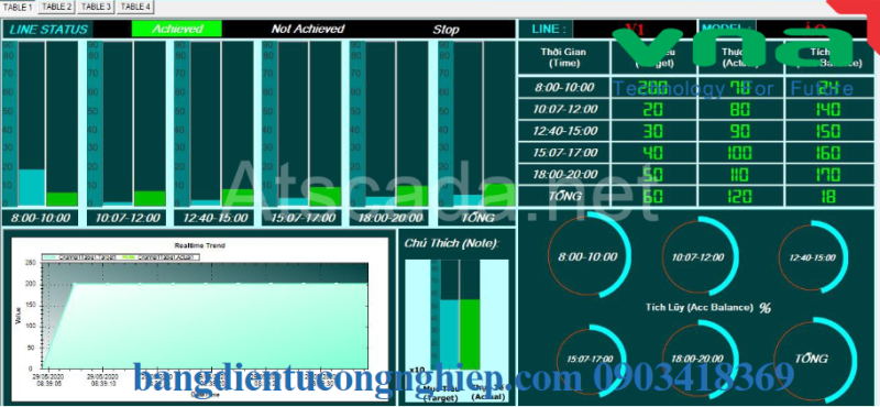 Nội dung Bảng theo dõi kế hoạch sản xuất