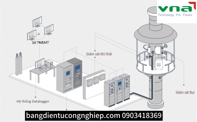 Quan trắc khí thải tự động