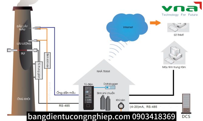 Giải pháp quan trắc khí thải tự động bảo vệ môi trường