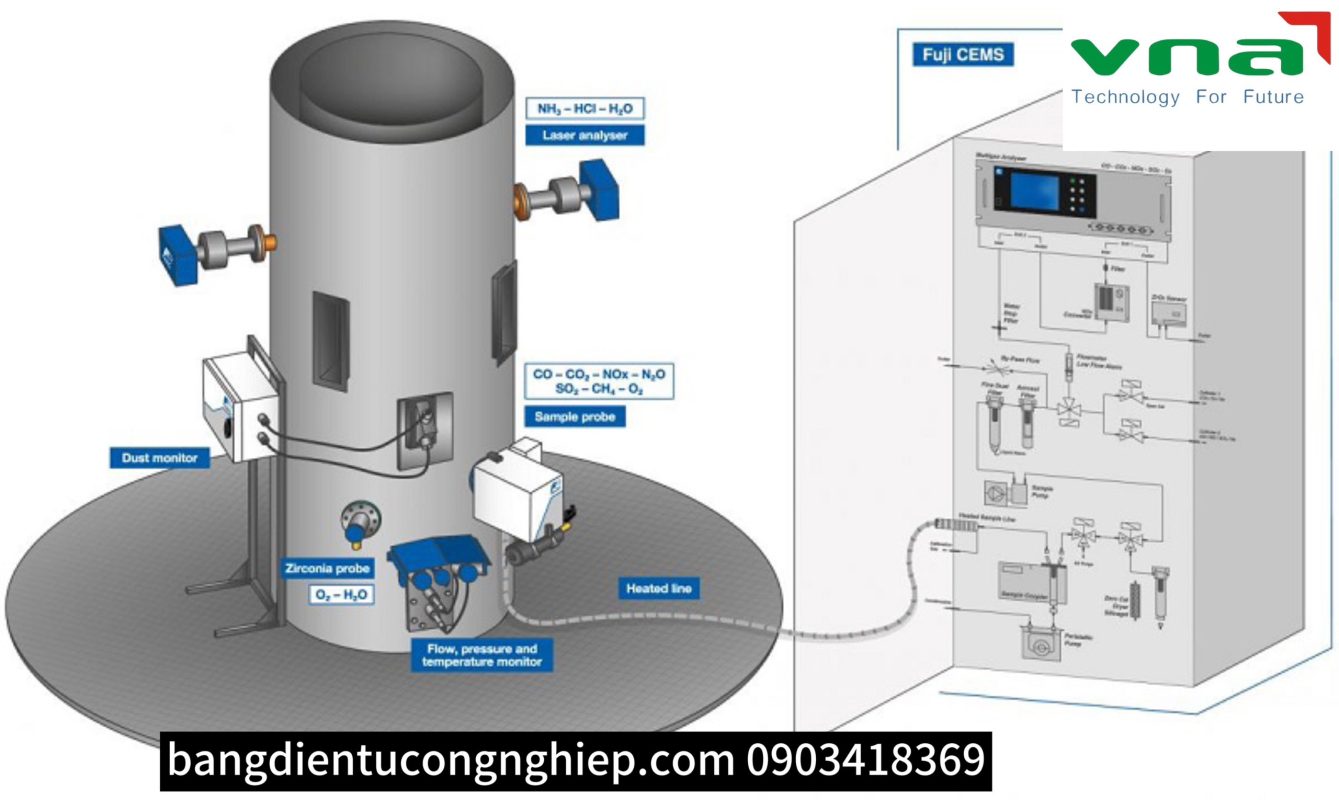 Thiết bị quan trắc tự động khí thải tối ưu quản lý môi trường