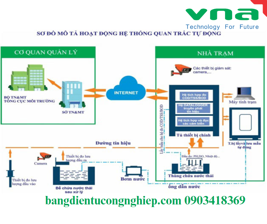 Giải pháp quan trắc nước sạch