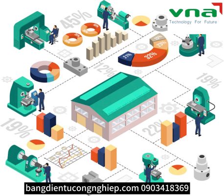 Vnatech cung cấp hệ thống quản lý sản xuất tại Hòa Bình