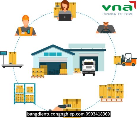 Vnatech cung cấp hệ thống quản lý sản xuất tại Sơn La