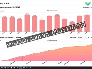 Phần mềm quản lý năng suất và sản lượng