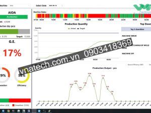 Phần mêm quản lý năng suất và sản lượng tự động