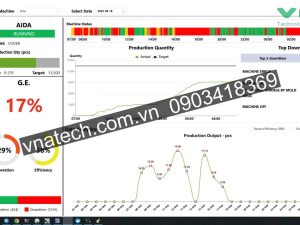 Phần mêm quản lý năng suất và sản lượng tự động
