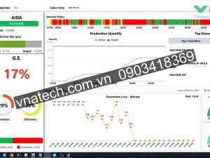 Phần mêm quản lý năng suất và sản lượng tự động